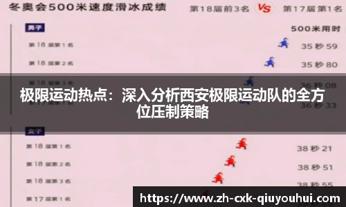 极限运动热点：深入分析西安极限运动队的全方位压制策略